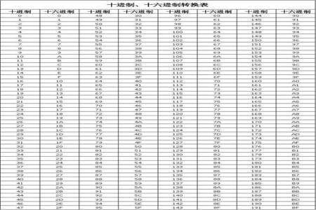 650除50加120乘81的简便计算