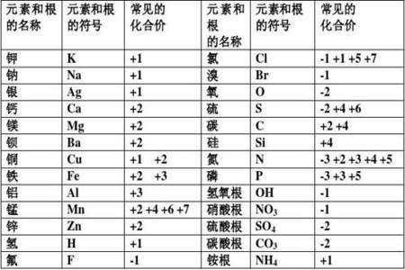 氮的化合价有哪些