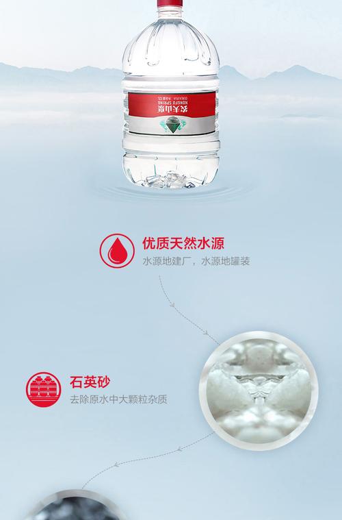 农夫山泉的水可以做化验用水吗