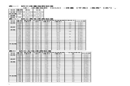 大学生男子1000米及格时间