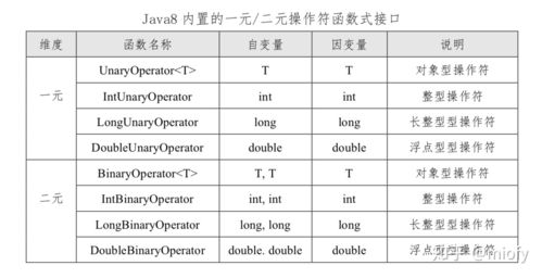 double型函数的定义形式