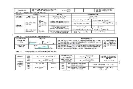高中物理的重要概念
