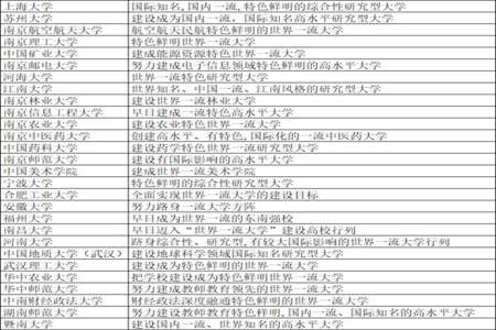 双一流高校2021评选时间