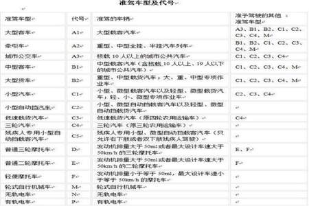 B2的驾照可以开C1,C2的车吗