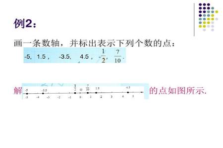 数轴上的所有点都表示有理数.对吗