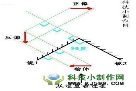 60度的两面镜子看到几个物体