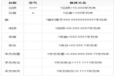 6平方米等于多少平方厘米