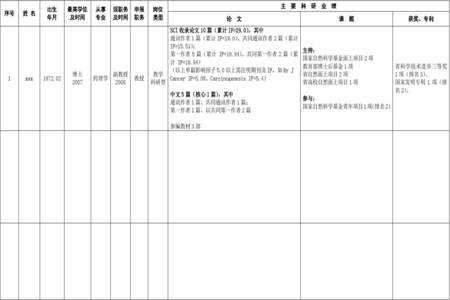 大学学校的职务有哪些