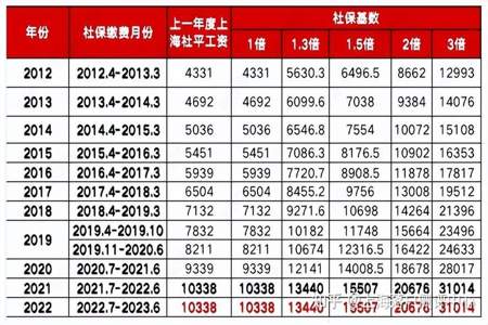 601除以7的估算等于多少