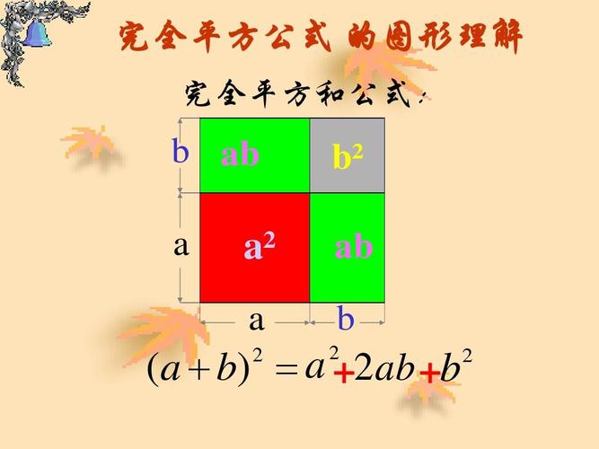 三的平方和等于