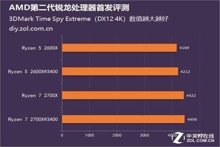 2600和2700之间的数