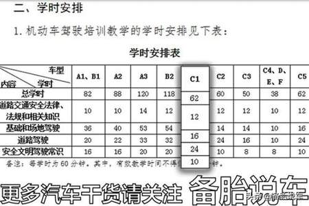 考驾照的时候每个科目之间的间隔时间最长是多久啊