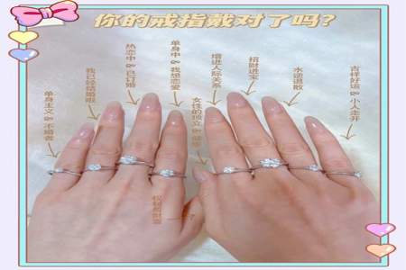 戒指的戴法和戴在不同手指上的含义