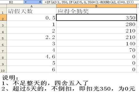 如何计算全勤