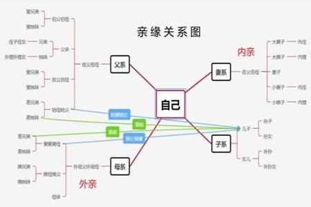 六亲不认的六亲是指哪六亲