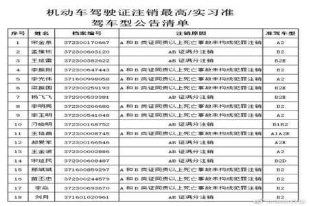 初次申领驾驶证可申请哪些准驾车型