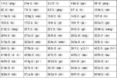 化学元素符号快速记忆法