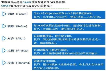 938年谁制定了头脑风暴法