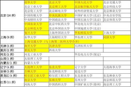 985、211和本一普通高校对就业有何区别