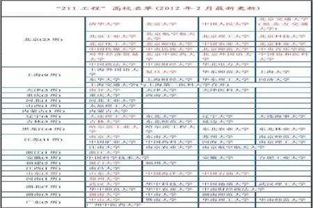 985和211几本几类