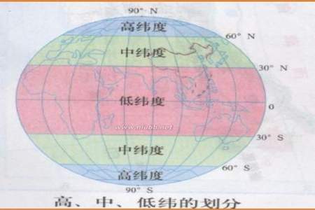 纬线度数变化规律是纬线度数变化规律是