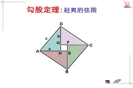 勾股定理所有验证方法