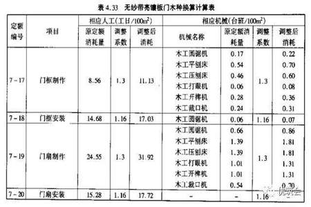 圆木计算方法