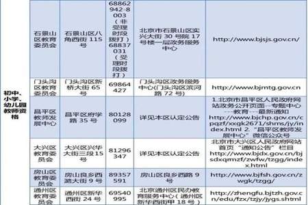 中专毕业证能考助理医师吗