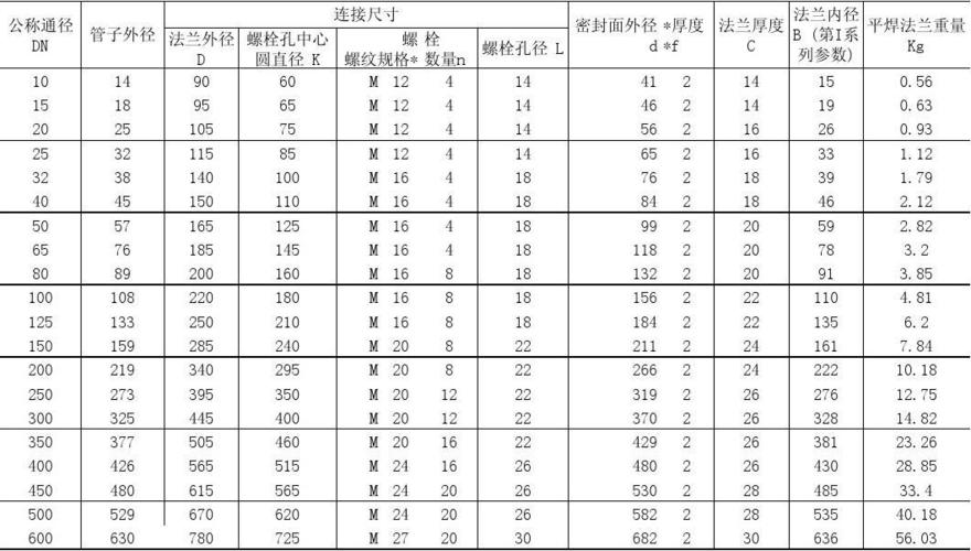 dn200 pn1.0法兰参数