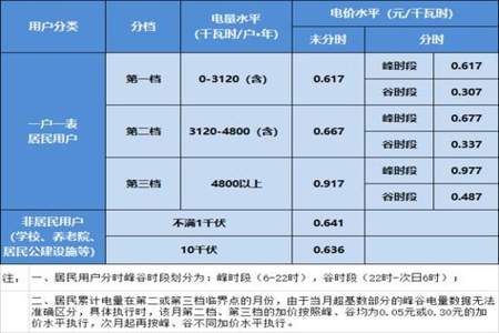 鄞州电费多少一度