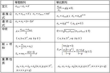 初一常见数列公式