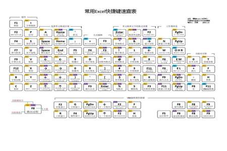 excel快速搜索快捷键