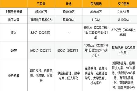 辛巴和三只羊哪个更有实力