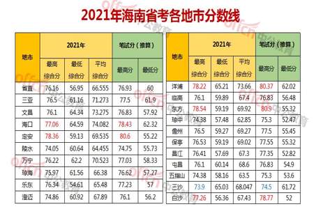 省考大专学历能考么