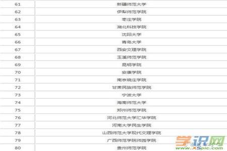 东北一本大学哪个学校有地理科学专业