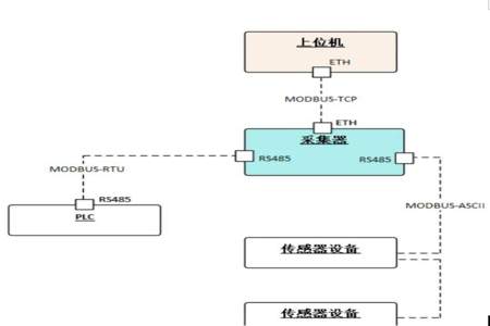 modbus tcp协议能接收字符串吗