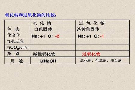 氧化钠与水反应的离子方程式氧化钠拆么