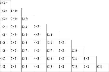 乘法口诀速记方法