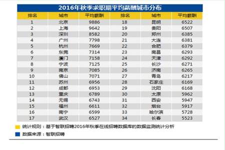 特岗教师的五险一金是多少