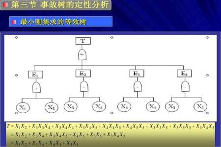 事故树最小割集计算方法