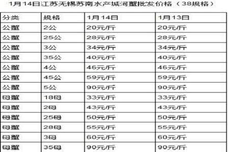 养殖大闸蟹的成本多少