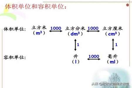 1立方公里等于多少立方里