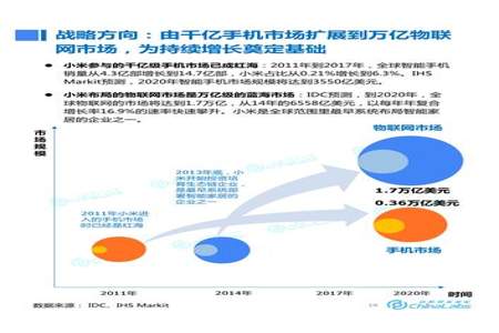 小米商城属于哪种电子商务模式