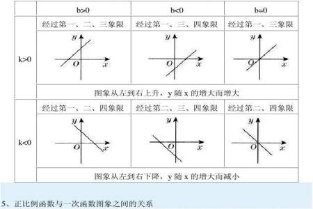 y=-x是正比例函数吗