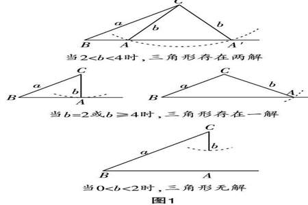 已知两边和一角求三角形解的个数