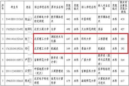 大学可不可以跨省转学