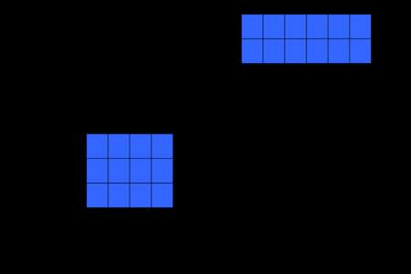 4个长方形能拼出几种不同的长方形