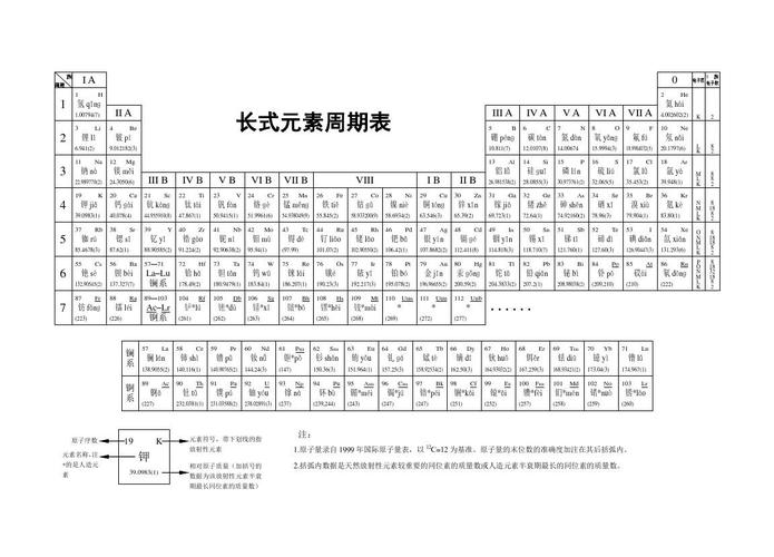 元素周期表相对原子质量要约到第几位