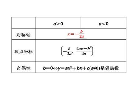 二次函数的对称轴公式