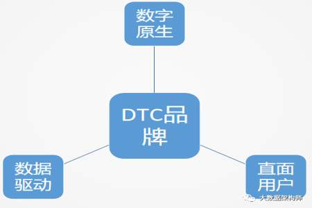 直播框架的底层逻辑